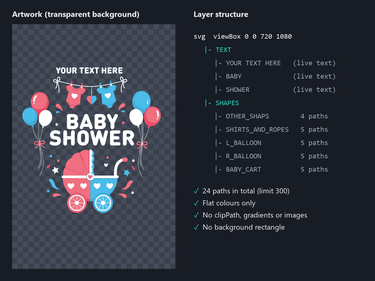 Baby Shower artwork on a transparent background beside its layer structure: TEXT with three live text lines and SHAPES with five named groups, 24 paths in total